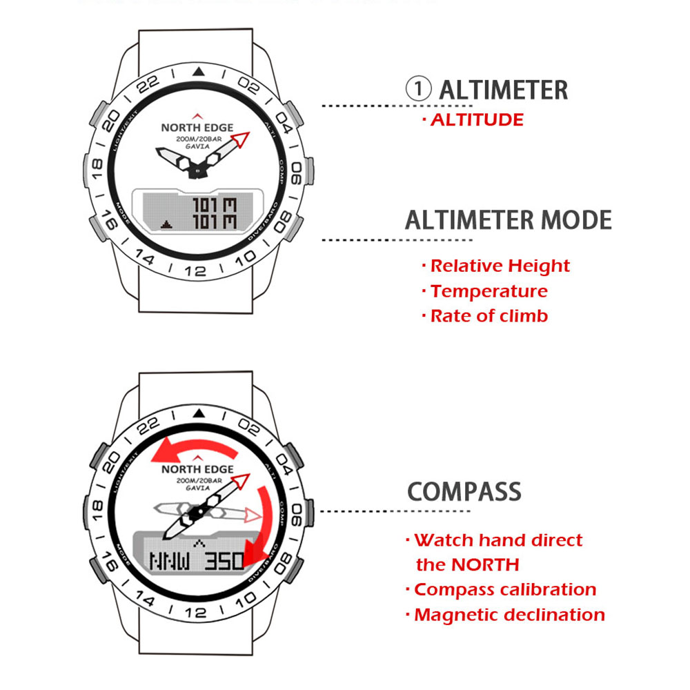 Homens Dive Sports Digital rel - Compass Watch Luxury avaliação e preço
